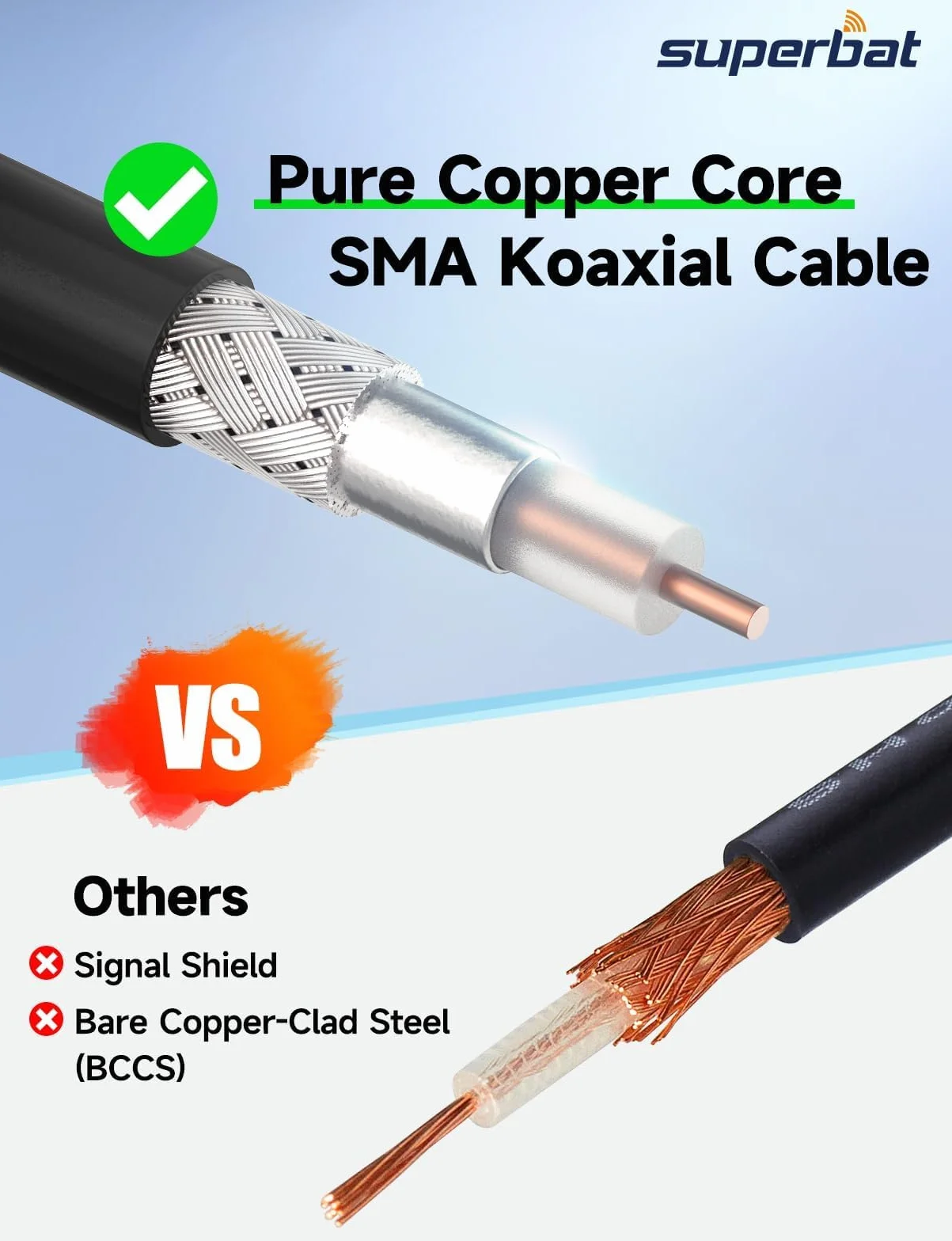 Superbat SMA kabel przedłużający, zestaw 1 m – ALSR100 Low-Loss kabel antenowy WLAN + 3 adaptery RF koncentryczne SMA, zestaw do anteny WiFi, 4G LTE, modem 5G, routera, radia Ham / GPS / WiFi / SDR