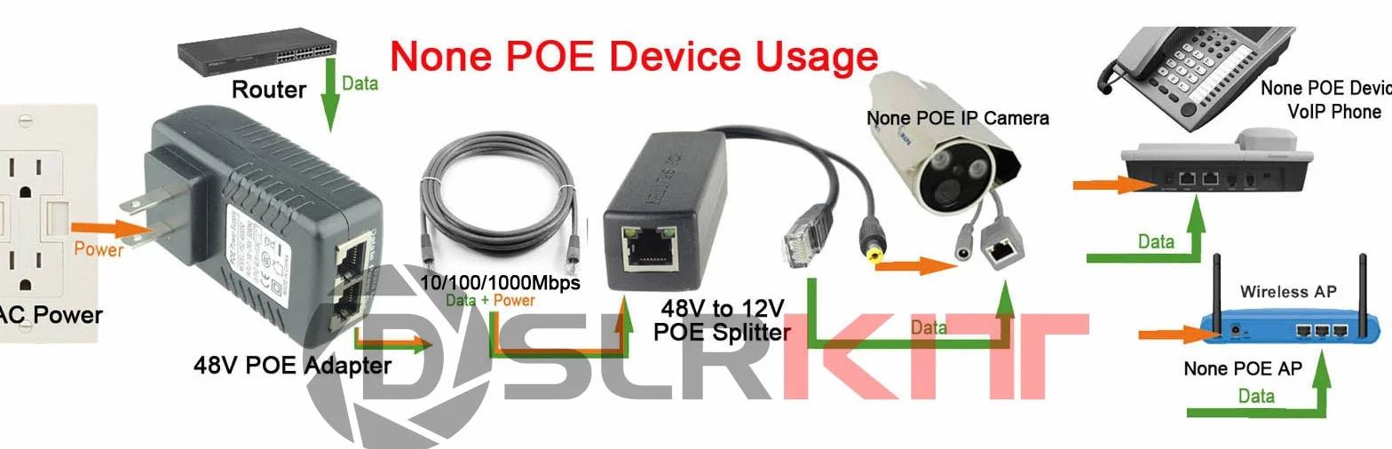 Gigabit Active PoE Splitter Power Over Ethernet 48 V do 12 V 1000 Mb/s