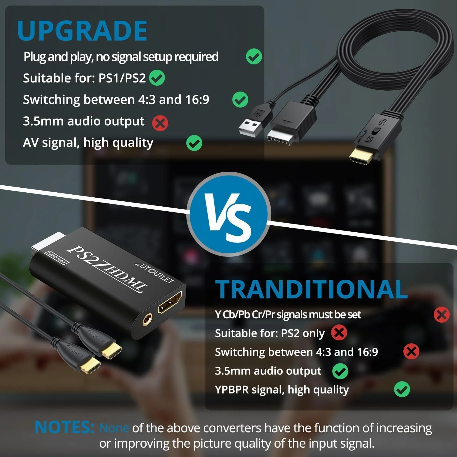 AUTOUTLET PS1 PS2 adapter HDMI, obsługuje konwersję 4:3/16:9, 1080P z interfejsem HDMI, Plug and Play, PS1 PS2 na monitor HDTV