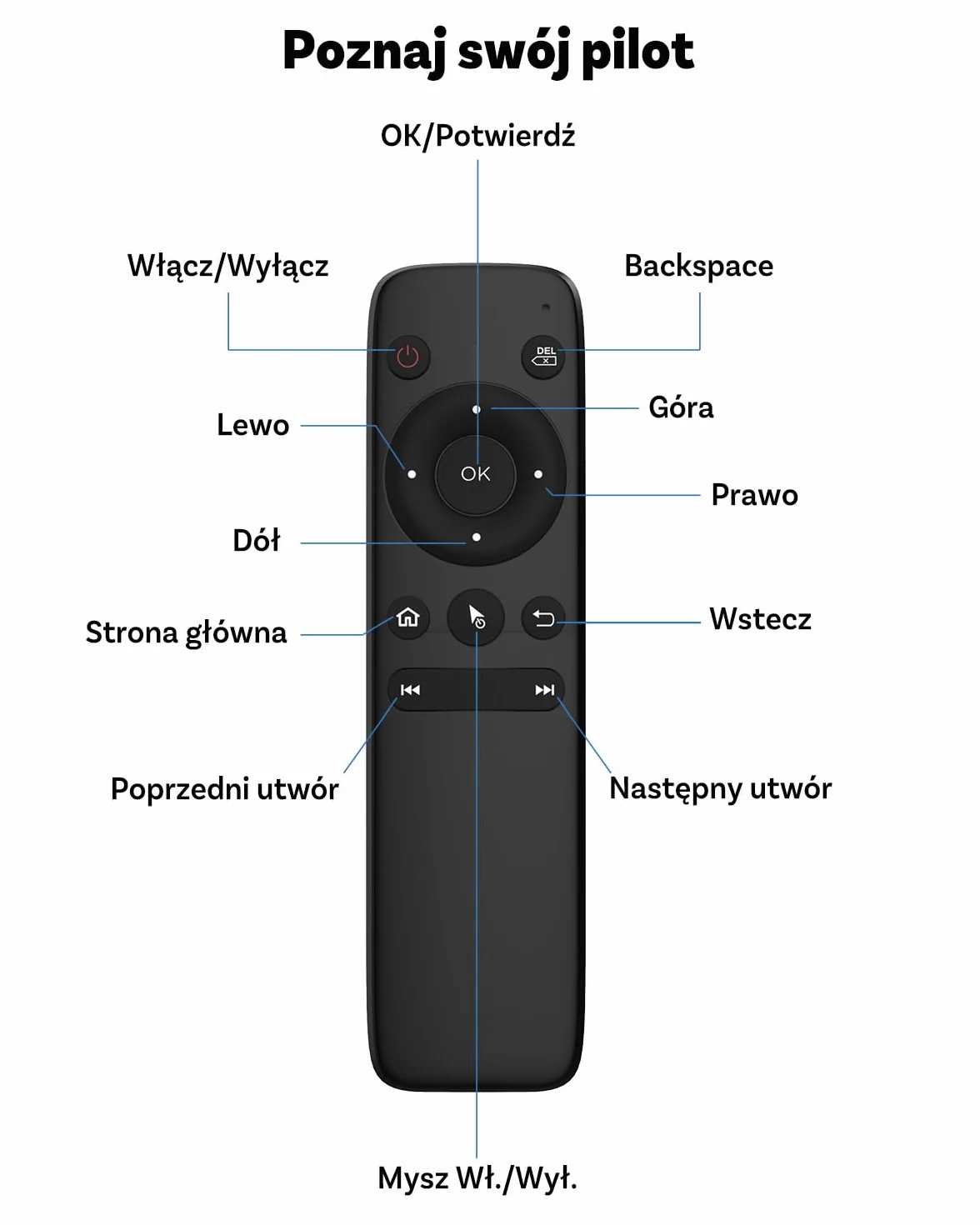 Ottocast Bezprzewodowy Pilot do CarPlay AI Box, Bluetooth Air Mouse pilot kompatybilny z OttoAibox I3, P3, P3 Lite, Play2Video Pro, Łatwa instalacja Plug & Play