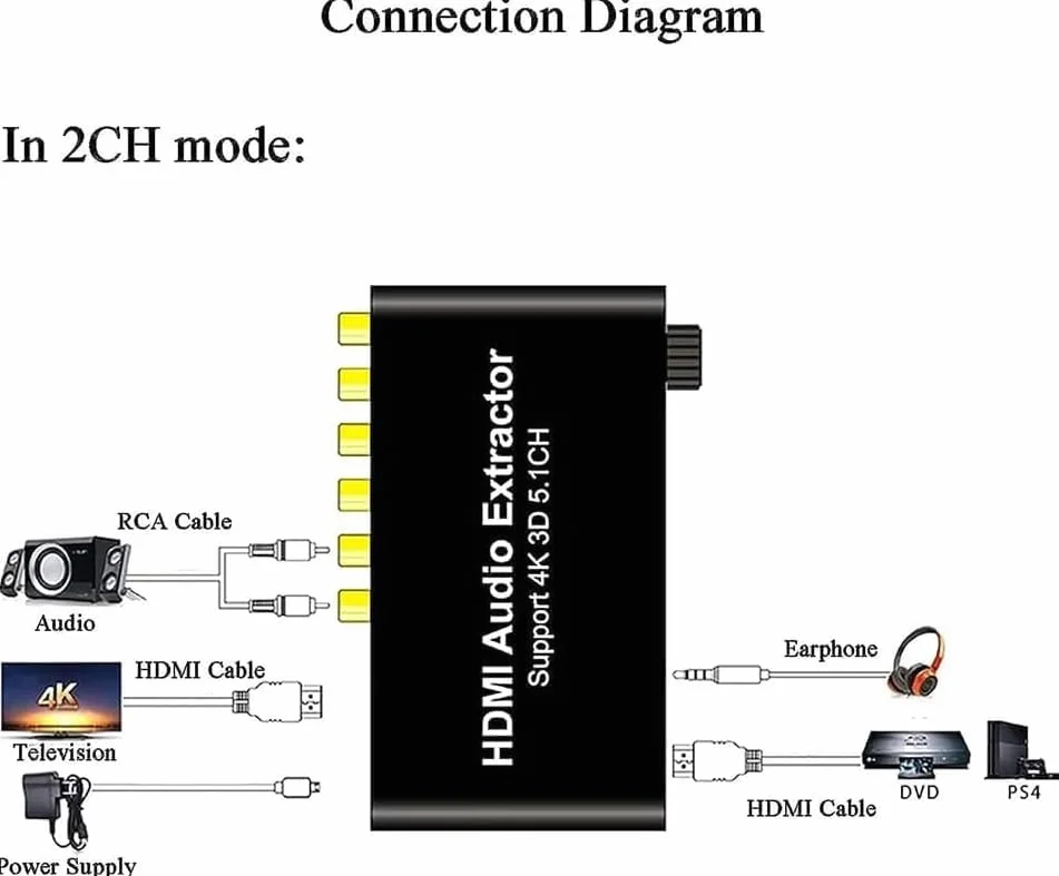 Dekoder audio HDMI, konwerter cyfrowo-analogowy audio 4K, wyjście słuchawkowe 3,5 Mm, tryb 5.1-kanałowy, obsługa odtwarzaczy sieciowych, HDTV, Blu-ray DVD, DVD, PS3, DM500S, DM800HD itp.