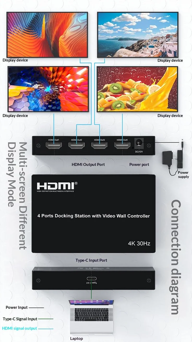 T-C stacja dokująca USB do 4 portów HDMI z kontrolerem ściany wideo