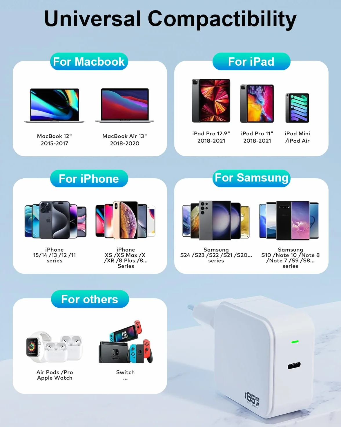 Ładowarka USB-C 65W do MacBook Air 2020/2019/2018, MacBook Pro 13 14 15 16, M1 M2 M3 Mac, Pad Pro, Huawei, Xiaomi, Dell, ładowarka GaN z kablem USB C