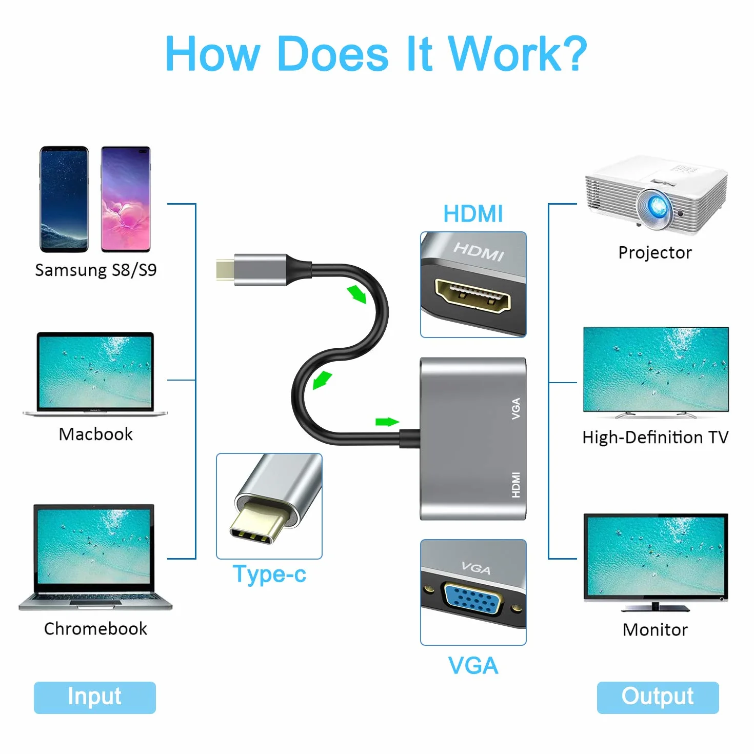 ABLEWE Adapter USB C na HDMI VGA 4K 1080P Thunderbolt 3 do MacBooka Chromebook Pixel Lenovo Yoga Dell XPS 13 Samsung Galaxy