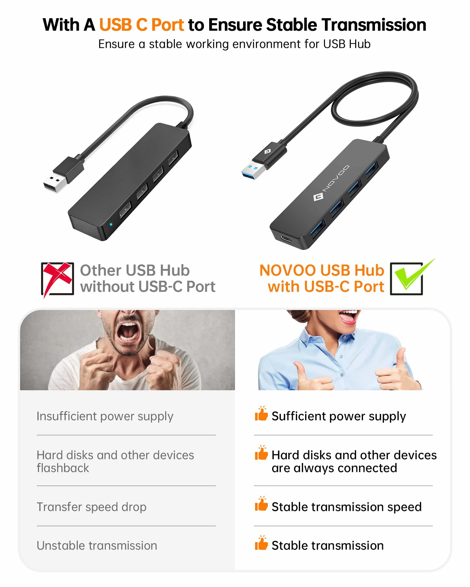 NOVOO USB C Hub 4-porty USB 3.0, Transfer danych 5 Gbit/s, Port zasilania USB 5 V/2 A, 60cm przedłużony kabel, Hub USB dla MacBooka, Laptop, mobilny dysk twardy