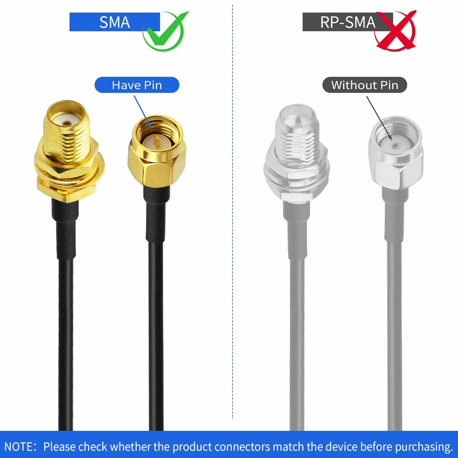 Superbat Kabel SMA do anteny WLAN przedłużacz 3 m (2 sztuki): wtyczka na gniazdo, kabel o niskiej stratności RG174, kabel koncentryczny do 4G LTE, modemu 5G, routera, anteny WIFI, radia Ham / GPS/WiFi