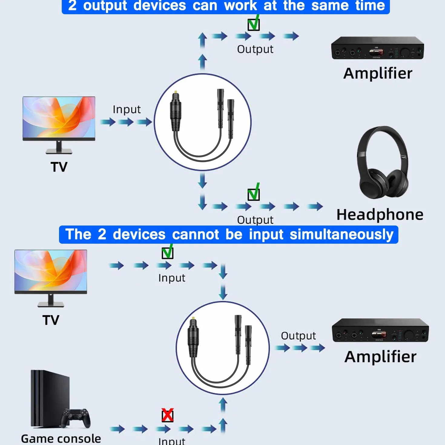 Toslink Digital Optical Splitter 1 in 2 Out Optyczny rozdzielacz audio kabel adaptera, 1 wtyczka wejście 2 gniazda wyjścia, 24K pozłacana wtyczka, do TV, DVD, wzmacniacza, soundbar (0,3 m)