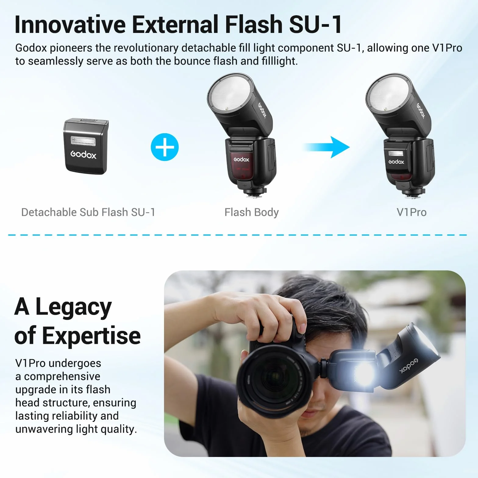 Godox V1Pro-C lampa błyskowa z okrągłą głowicą Speedlite do Canon z odłączaną lampą Sub Flash SU-1, akumulator ładowania USB-C, bezprzewodowa lampa błyskowa HSS TTL do Canon 6D 7D 5D Mark II III M50