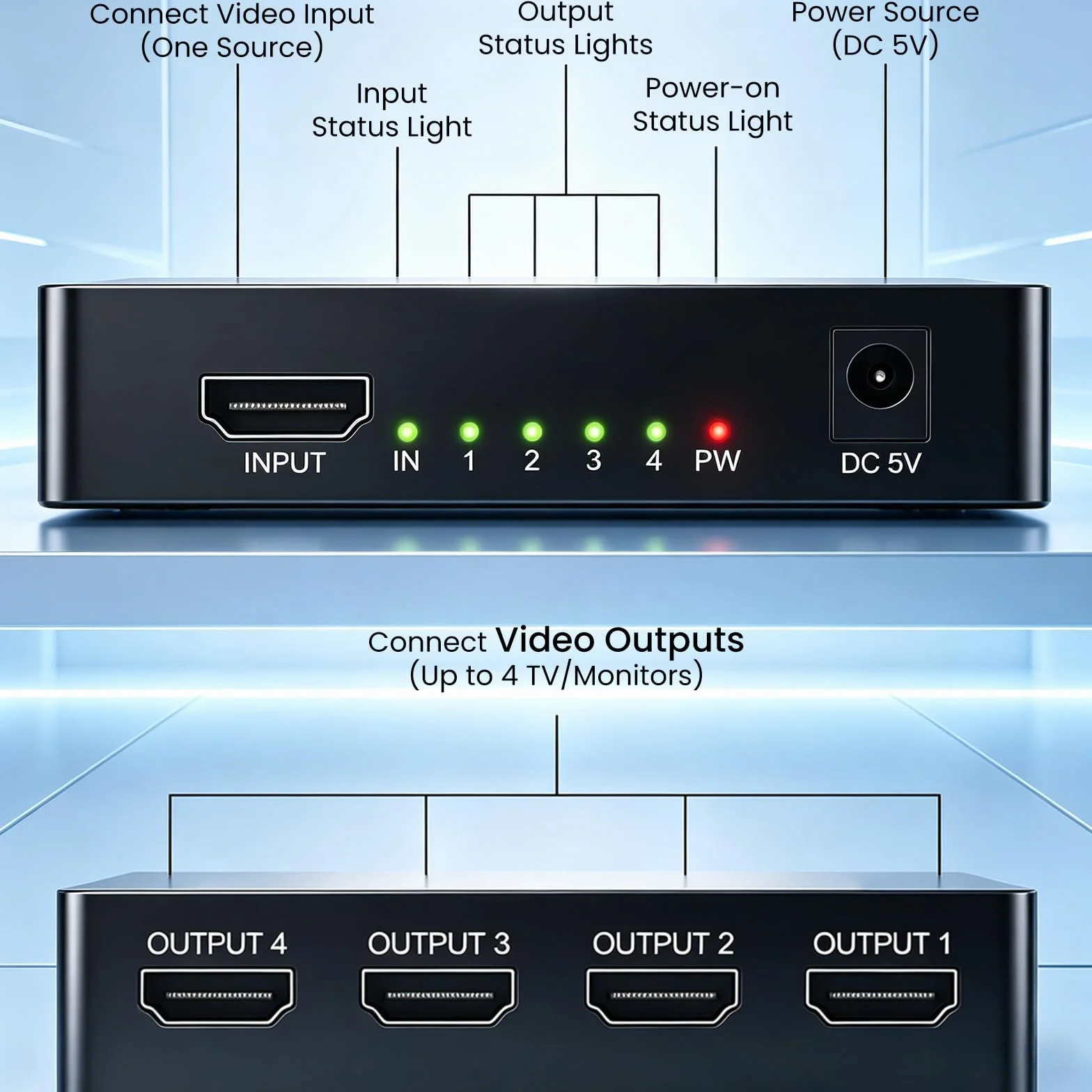 Rozdzielacz 4K HDMI 1 w 4 out, jednocześnie HDMI Splitter 4 monitory, lustrzany rozdzielacz HDMI 1 w 4 out, obsługuje 4K UHD HDCP1.4 3D 1080P Full HD transmisja długodystansowa z zasilaczem DC