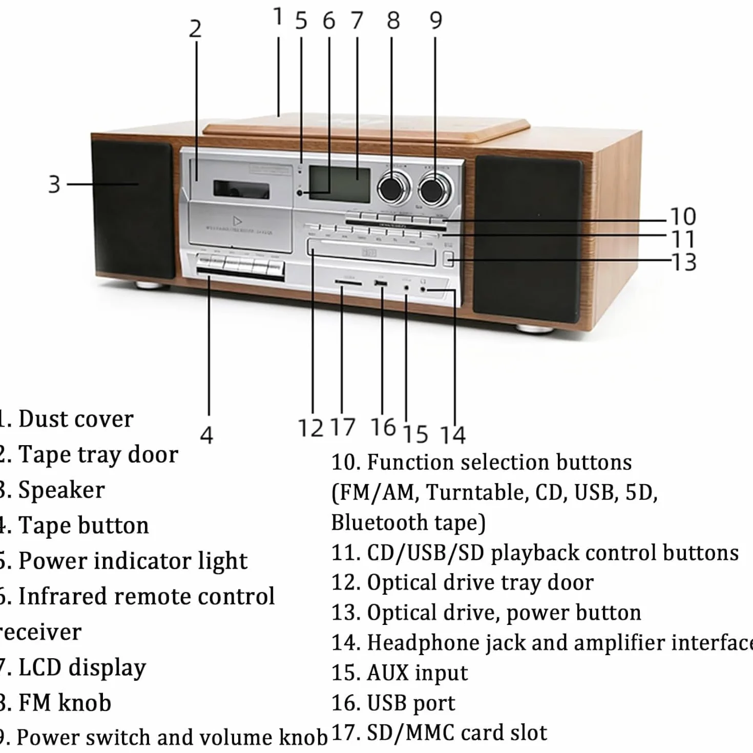 Odtwarzacz CD/MP3/kasetowy z radiem FM i pilotem zdalnego sterowania – centrum multimedialne z wbudowanymi głośnikami stereo i wejściem USB/AUX, wykończenie w stylu retro