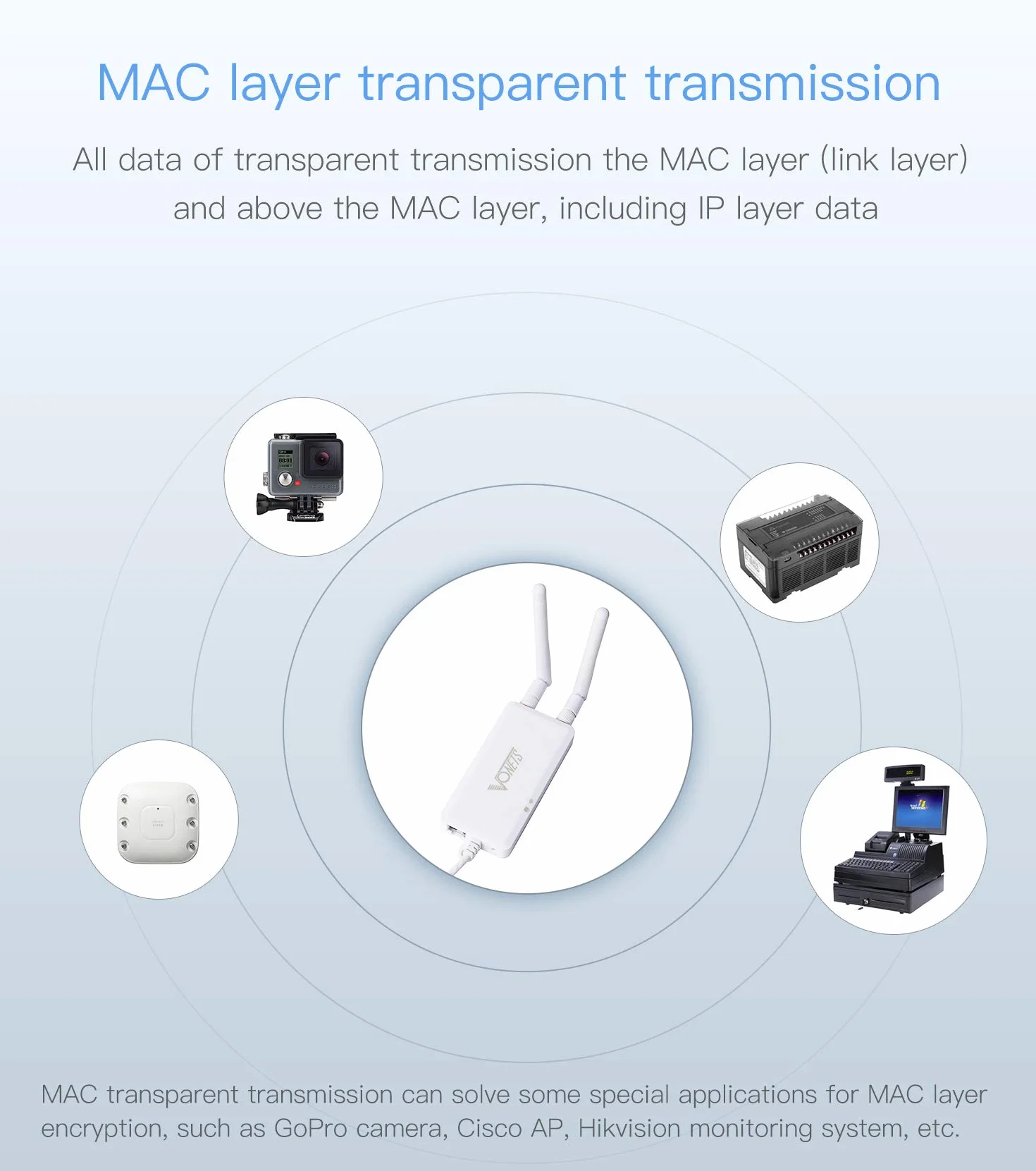 VONETS Przemysłowy 2,4 GHz WLAN Bridge Ethernet WiFi Router Wireless Repeater WiFi Hotspot Extender wzmacniacz sygnału 2 porty RJ45 do urządzeń sieciowych DVR PLC z zasilaczem sieciowym 12 V/1 A