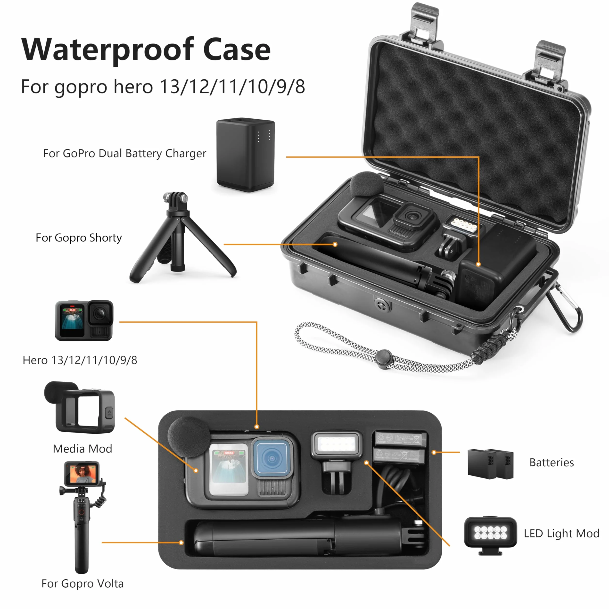 Twarde etui do Gopro Hero 13/12/11/10/9 Media Mod/Volta/Light Mod, odporny na odpady, organizer podróżny do przechowywania Go Pro Hero z 2 bateriami, akcesoria
