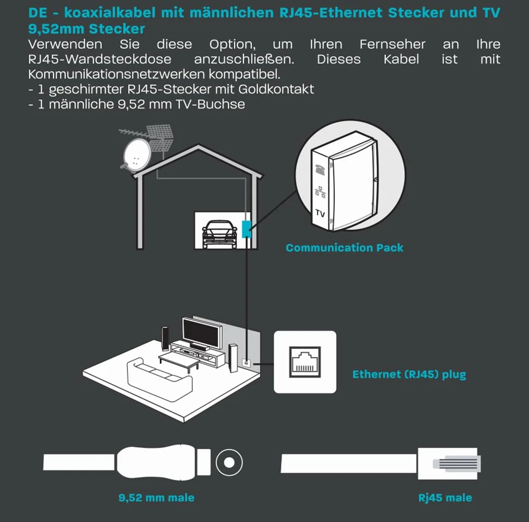 Metronic RJ45/TV koncentryczny 9,52 mm męski na męski 2 m - 395285, kompatybilny z telewizorem, CAT 6A męski/męski prosty