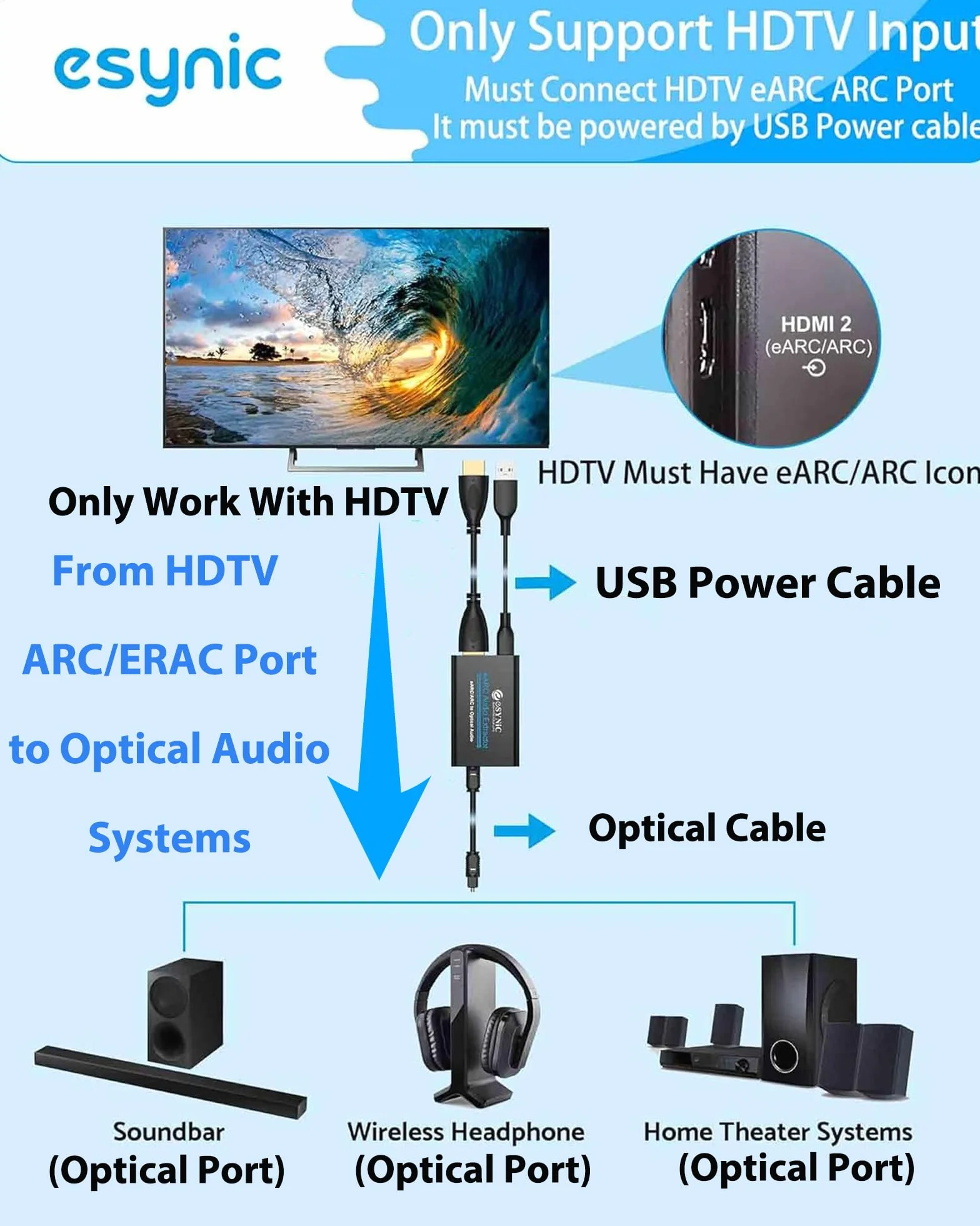 eSynic Profesjonalny ekstraktor audio 192 kHz eARC ARC HDMI do optycznego ekstraktora audio z HDMI i kablem optycznym obsługuje format audio 5.0 i 2.0 do HDTV do soundbara (należy podłączyć telewizor