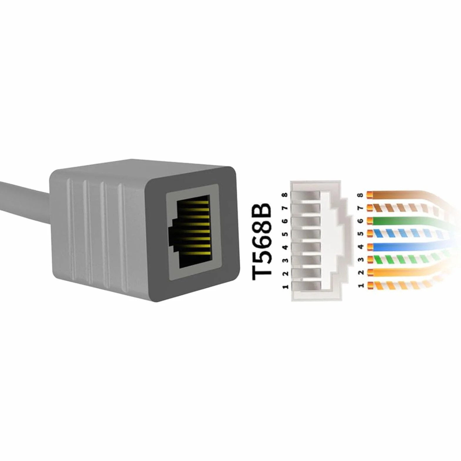 Adapter Satelitarny Ethernet, Satelitarny Kabel Internetowy 1200 Mb/s Adapter SPX Męski na RJ45 dla Gen 3, Kabel Adaptery RJ45 Złącze żeńskie dla Routera Gen 3