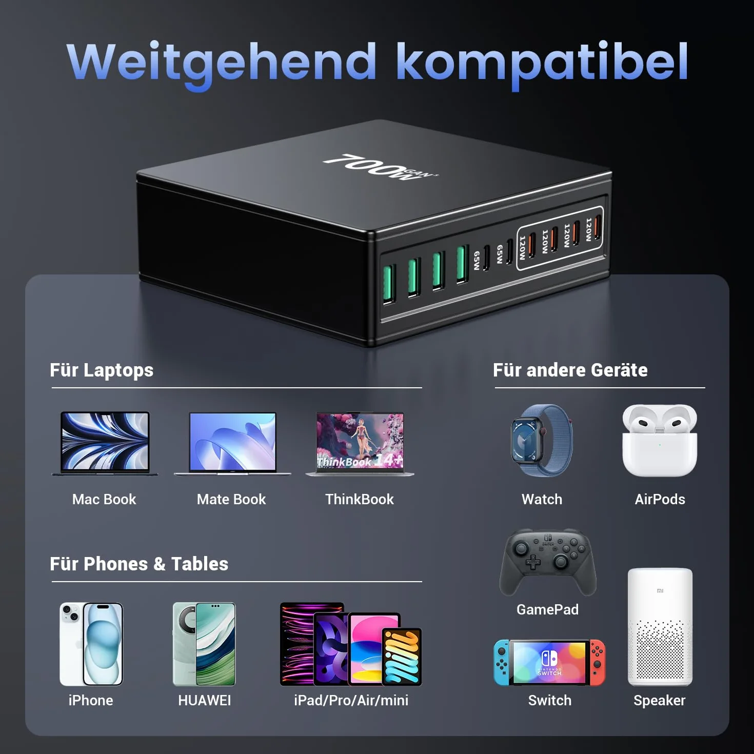 Ładowarka HSSNS 700 W USB-C, szybka ładowarka z 10 portami, 6 portami USB-C i 4 portami USB-A, wielofunkcyjna ładowarka ścienna GaN z funkcją PD i PPS do komputerów MacBook, serii iPhone itp