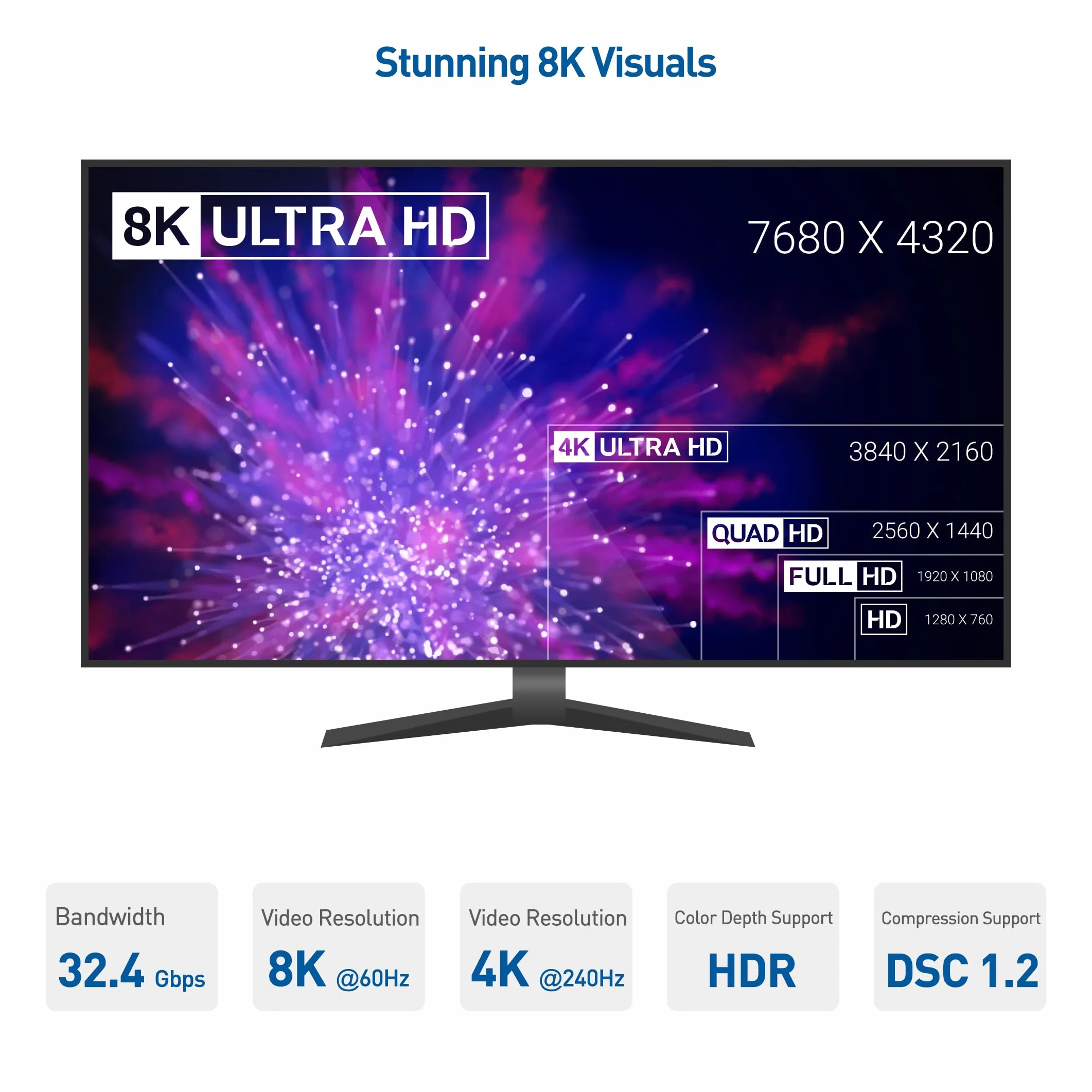 Cable Matters Jednokierunkowy Adapter USB-C do DisplayPort 1.4 32,4 Gbps | 8K@60Hz / 4K@240Hz, HDR, zgodny z Thunderbolt 4, USB4, iPad Pro, iPhone i MacBook