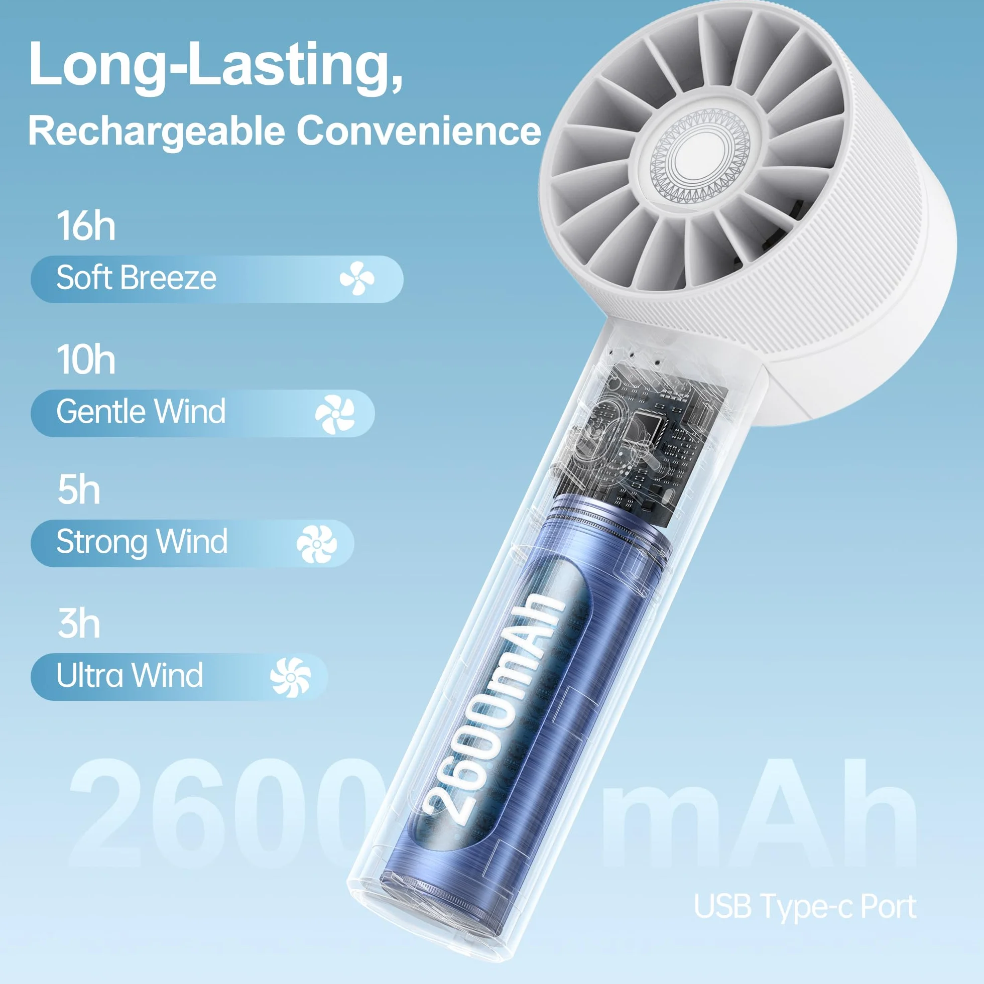 ITSHINY Mini wentylator, przenośny wentylator ręczny, wydajny wentylator ręczny, mini wentylator z ładowanym przez USB, konstrukcja z 4 prędkościami, lekki wentylator do domu, biura, podróży