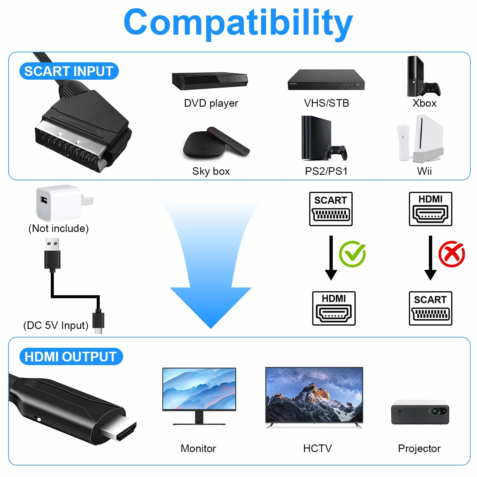 Scart na HDMI adapter konwerter Full HD 1080P