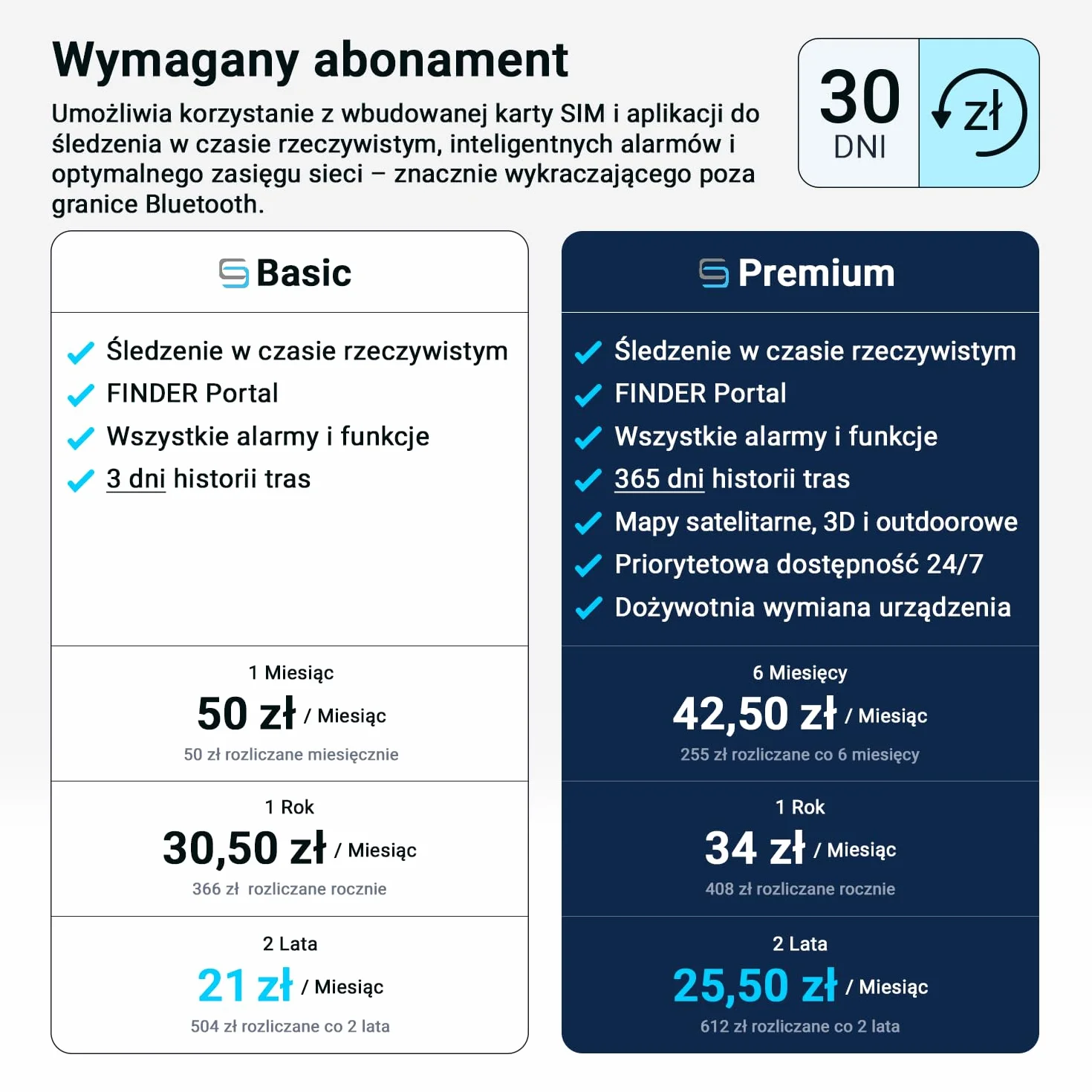 Salind 08 4G Lokalizator GPS OBD2 Do Samochodów Pojazdów – Plug&Play – Śledzenie Na Żywo – Historia Lokalizacji – Powiadomienia Alarmowe, Geoogrodzenie – Ochrona Przed Kradzieżą