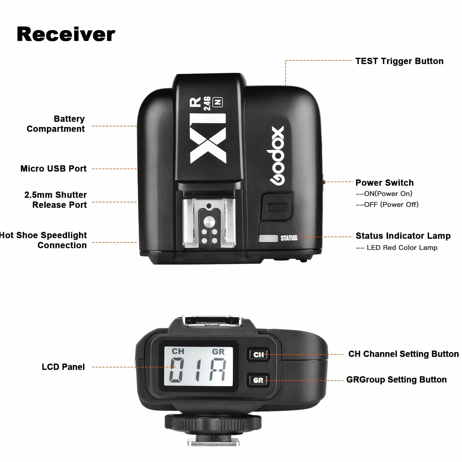 Godox X1R-N TTL 2.4G bezprzewodowy odbiornik wyzwalający lampę błyskową do aparatów serii Nikon (X1R-N)