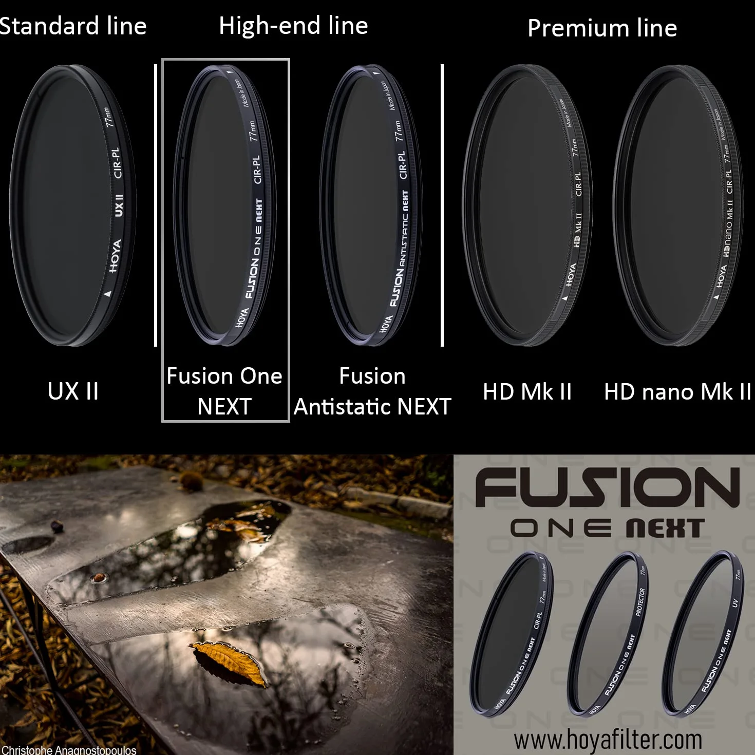 Hoya Fusion One Next PLC 72mm
