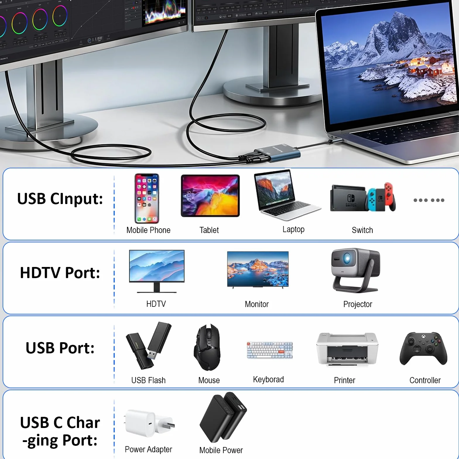 Adapter USB C na Dual HDMI Hub 4 w 1 HDMI do 2 monitorów