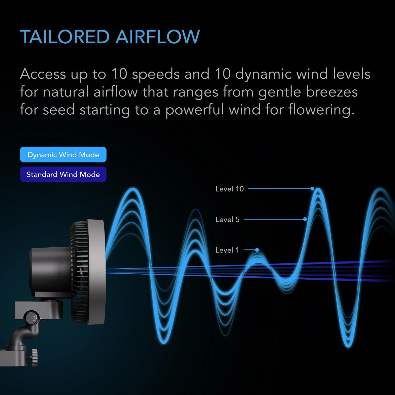 AC Infinity CLOUDRAY S6 wentylator z klipsem 150 mm do namiotów uprawnych z silnikiem EC, 10 stopni nawiewu, 10 poziomów oscylacji, IP54, do obiegu powietrza i chłodzenia w pomieszczeniach