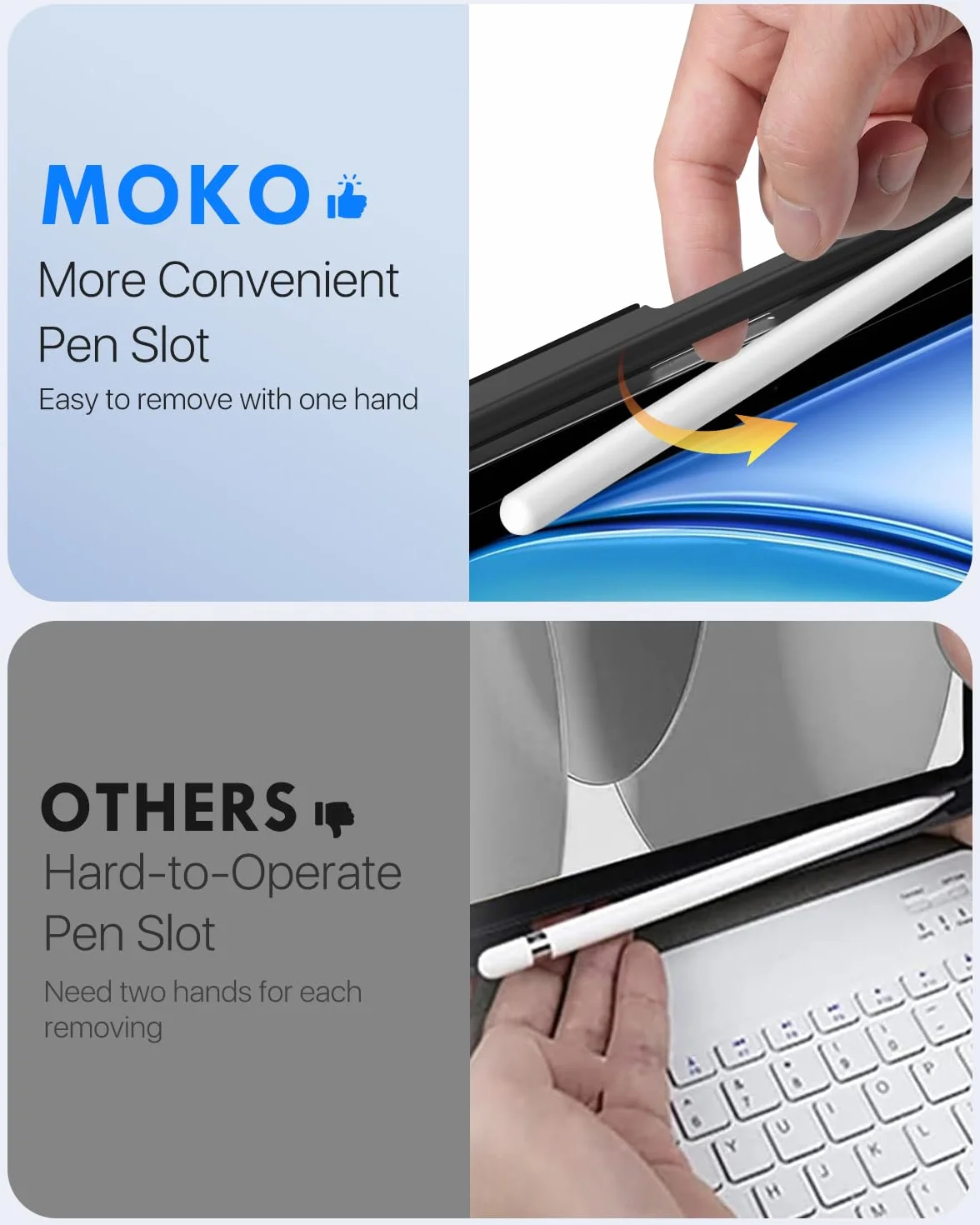 MoKo for iPad Air 11 Inch Case with Keyboard 7th/6th Gen(M4/M3-2026/2025/2024), iPad Air 5th/4th Gen Case 2022/2020 10.9'' with Pencil Holder, Multi-Angle Detachable Bluetooth Keyboard, Black
