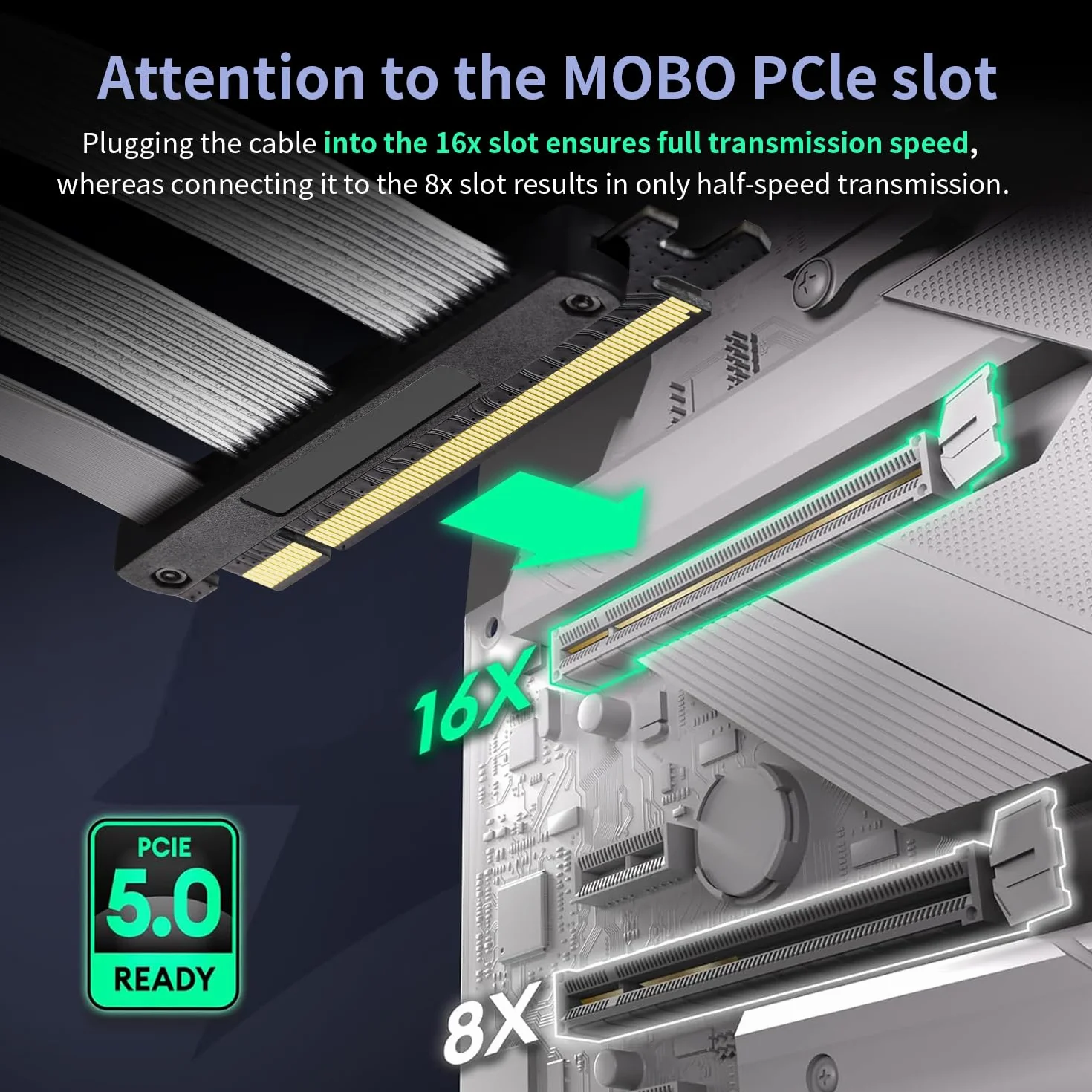 PCIe 5.0 X16 kabel Riser - przepustowość 128 GB/s - pionowy uchwyt GPU zestaw montażowy do WRX80/90E, RTX4090/5090/RX7900XTX - kompatybilny z PCIe 4.0 3.0 - bardzo elastyczny, podwójnie ekranowany