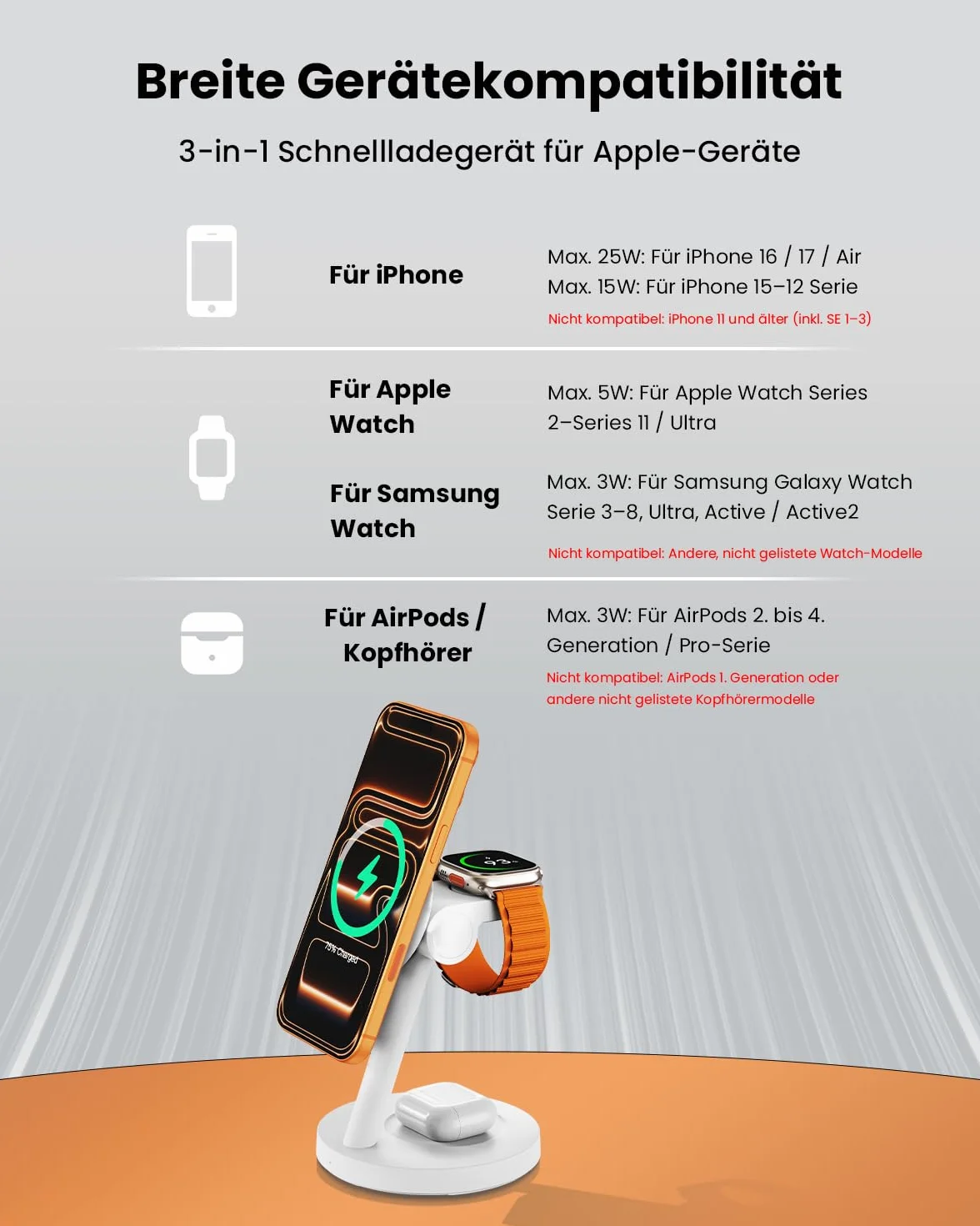 Qi2.2 bezprzewodowa ładowarka 25 W do Samsunga – JoyGeek 4 w 1 magnetyczna stacja szybkiego ładowania do Galaxy S26/S25 Ultra/Z Fold Flip7, Watch 8 Ultra/7/6/5 & Buds 4/3 Pro, łącznie z zasilaczem 45