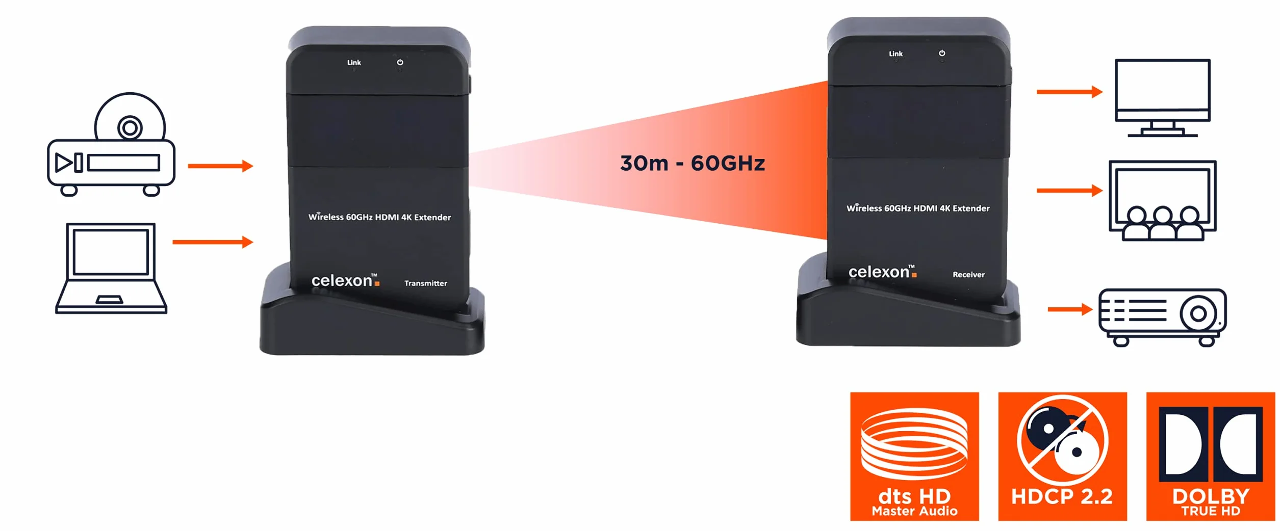 celexon Expert Zestaw radiowy HDMI WHD30M bezprzewodowa transmisja multimediów do 30 m - Rozdzielczość 4K UHD - 3D, WiHD 1.1, Dolby True HD, DTS-HD, LPCM...