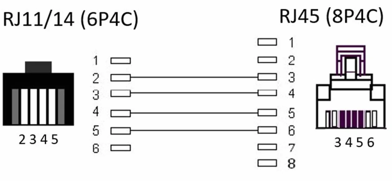 Goobay 68579 Modułowy kabel przyłączeniowy 15 metrów, czarny – wtyczka RJ45 (8P4C) na wtyk RJ11/RJ14 (6P4C)