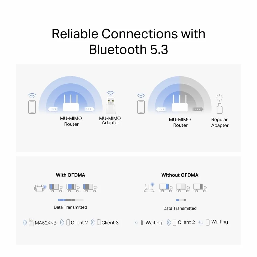MERCUSYS MA60XNB - Adapter USB Nano Wi-Fi 6 AX900 i Bluetooth 5.3, Dual Band 600 na 5 Ghz i 287 Mb/s przez 2.4 GHz, Ultra kompaktowy rozmiar 26,9 × 16,1 × 7,6 mm, bezpieczeństwo WPA3