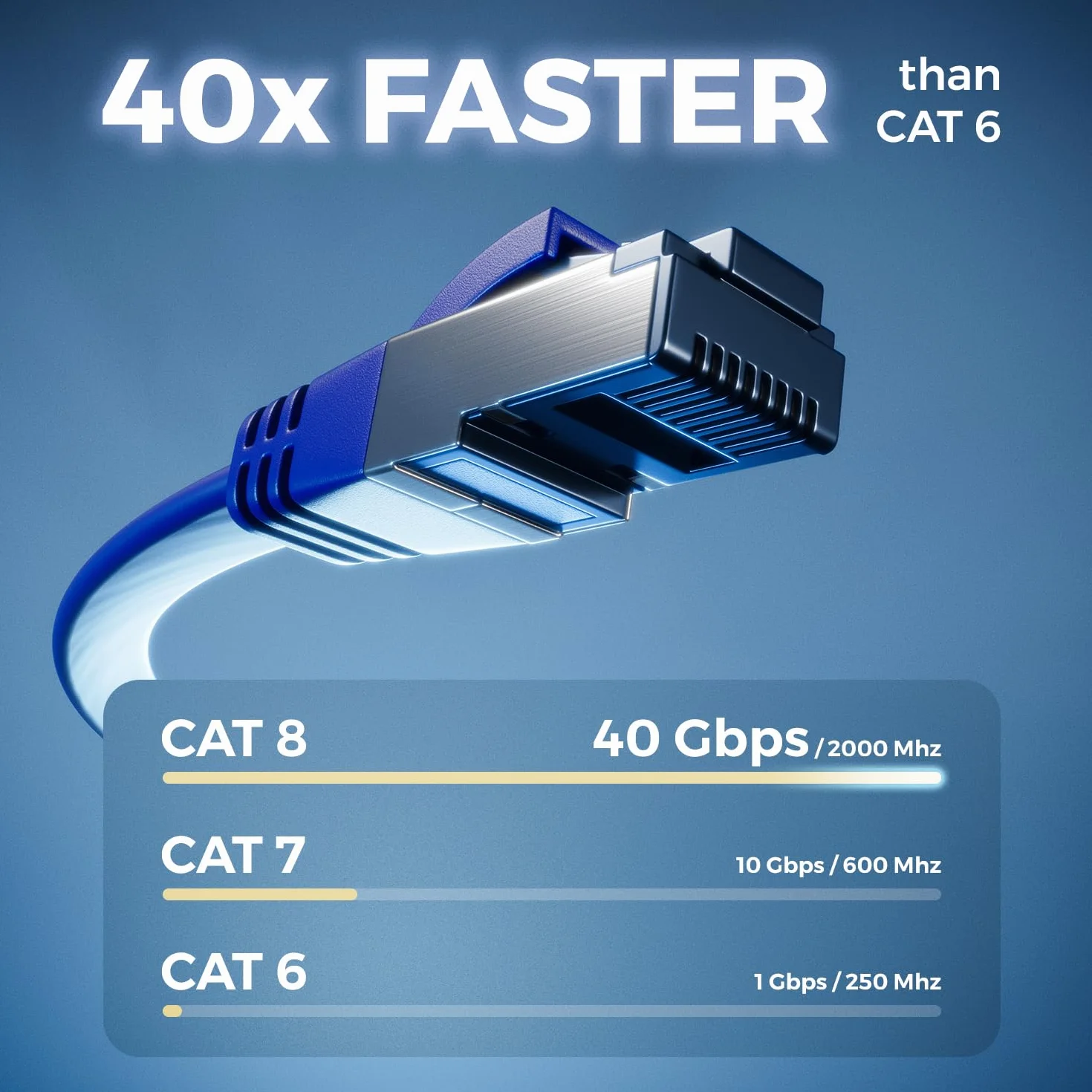 deleyCON 5x 2m CAT 8 Kabel Sieciowy Płaski 40 Gbit/s Miedź Gigabit Ethernet LAN RJ45