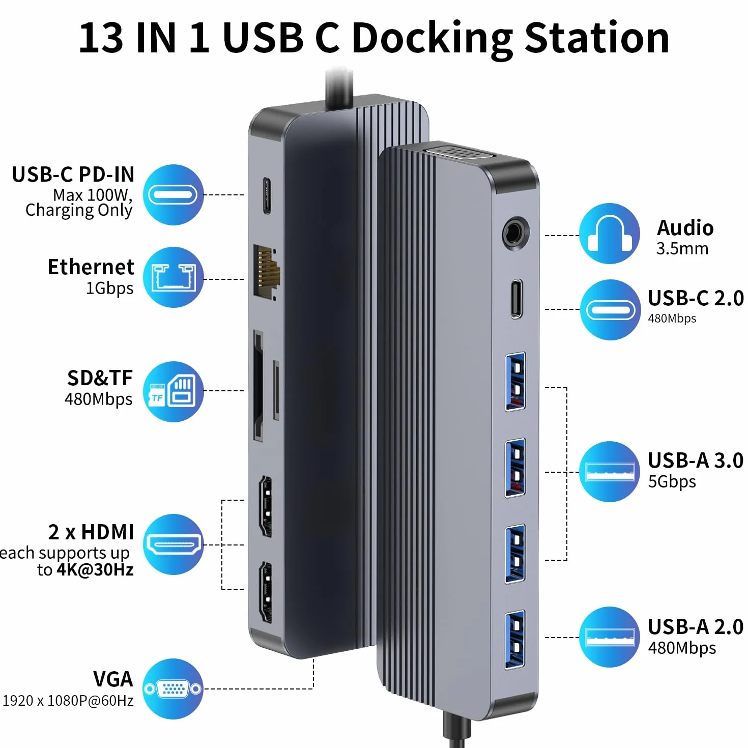 Podwójny monitor stacji dokującej, 13 w 1 USB C z podwójnym HDMI 4K, VGA, Gigabit Ethernet, 100 W PD, 5 USB 3.0/2.0, czytnik kart SD/TF, pomocniczy klucz sprzętowy USB C do MacBooka, Dell