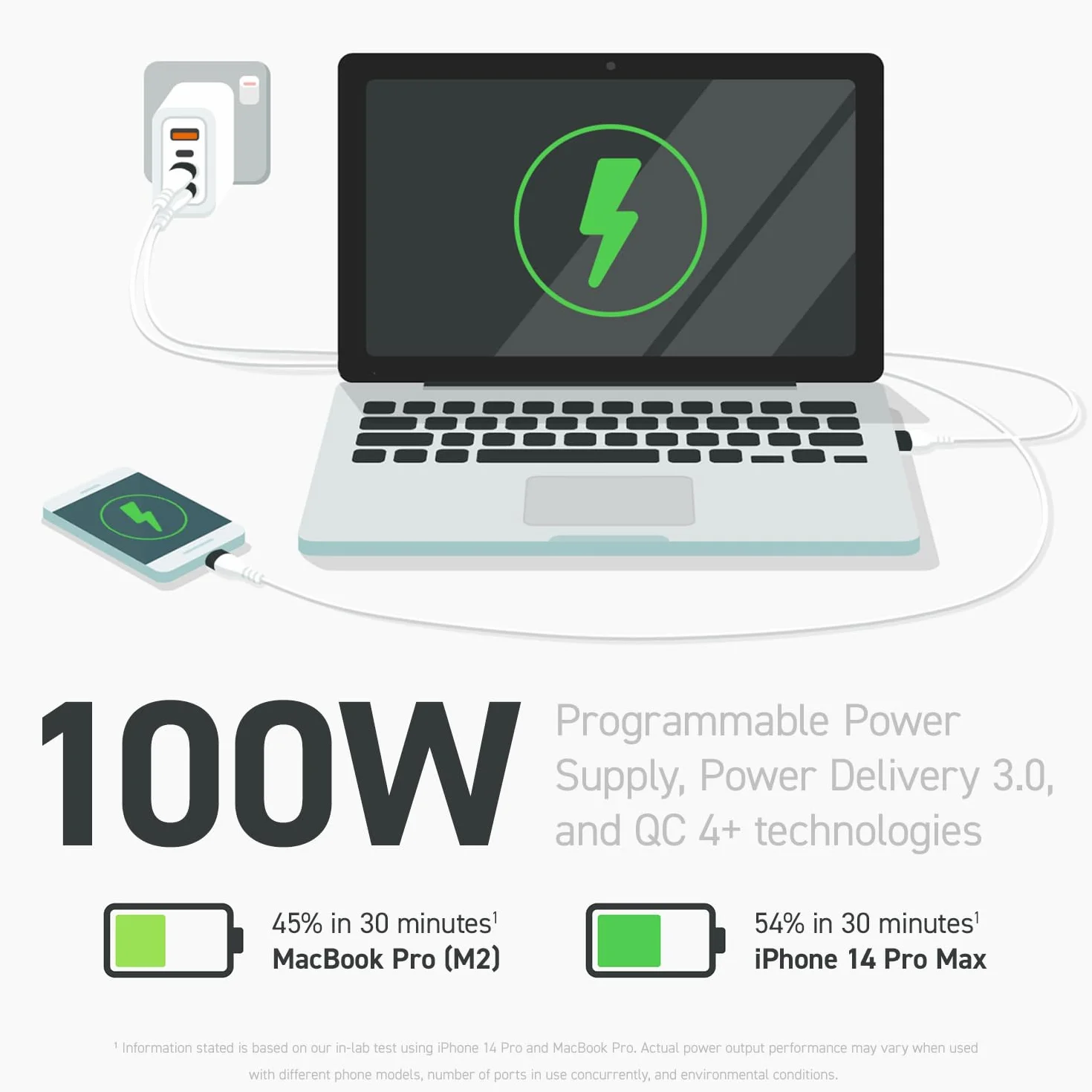Creative 100 W GaN Charger 4-Port USB GaN Ładowarka ścienna z PPS, PD 3.0 i QC 4.0+ do telefonów i laptopów, w zestawie z wymienną wtyczką AC UE
