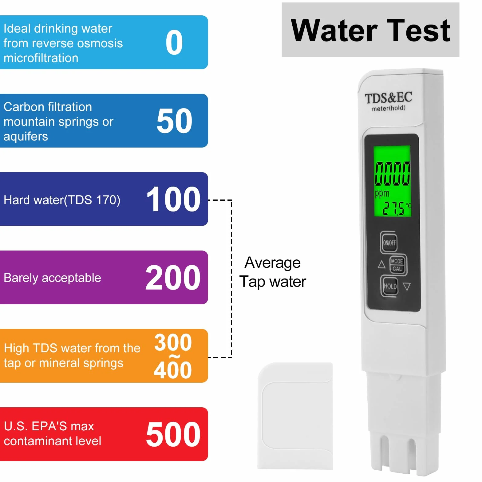 Aideepen Tester TDS 3 w 1 EC ppm dla wody pitnej z podświetleniem