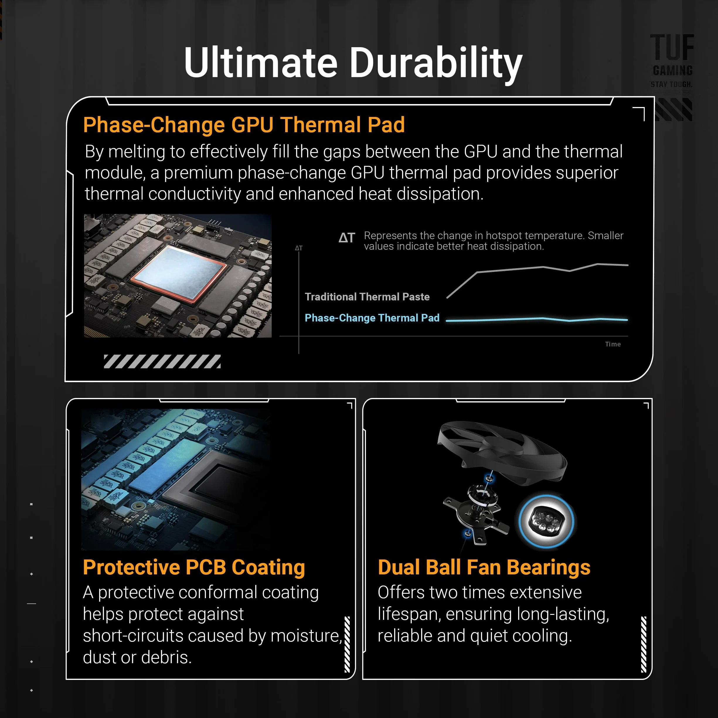 ASUS TUF GAMING RX9070 OC, PCIe5, 16 GB DDR6, HDMI, 3 DP, zegar 2670 MHz, oświetlenie RGB, podkręcony