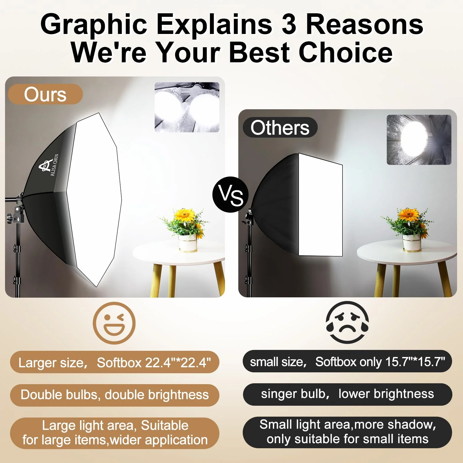 Softbox zestaw oświetleniowy do fotografii, 56 x 55 cm, zestaw oświetleniowy z podwójnymi żarówkami LED 85 W 3000-7500 K, sprzęt do studia fotograficznego, oświetlenie podcastów, nagrywanie