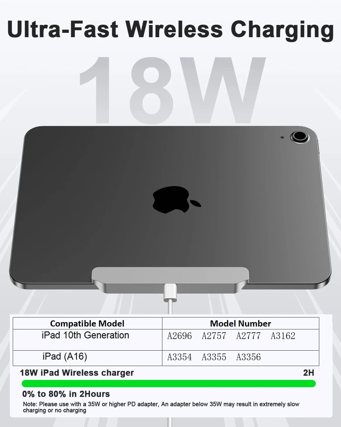 Magnetyczna bezprzewodowa ładowarka do iPada 10. generacji, iPad (A16) tylko, inteligentne złącze szybkiego ładowania 18 W, stop bezprzewodowa podkładka do ładowania z kablem USB-C