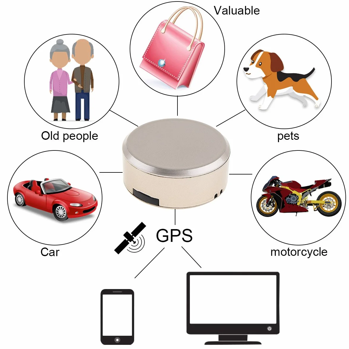 Wodoodporny lokalizator GPS z mapą Google, alarm SOS, GSM GPRS Tracker dla dzieci, zwierząt domowych, kotów, psów