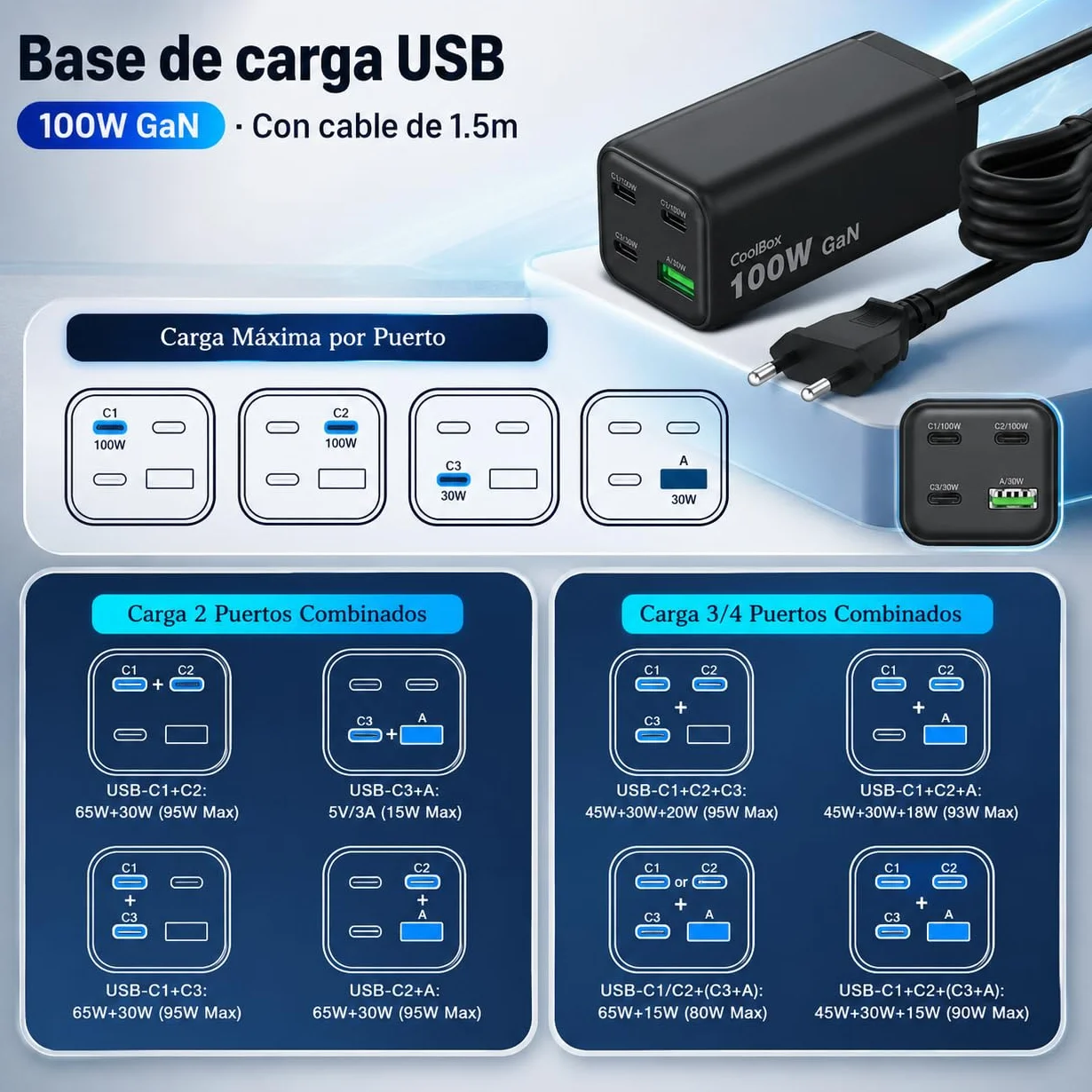 CoolBox Ładowarka 100 W USB C GAN, szybkie ładowanie 4 porty (3 porty USB-C + USB-A), Power Delivery PPS, kompatybilna z MacBookiem, iPadem, iPhone 17/16/15, Samsung Galaxy, Pixel i Steam Deck