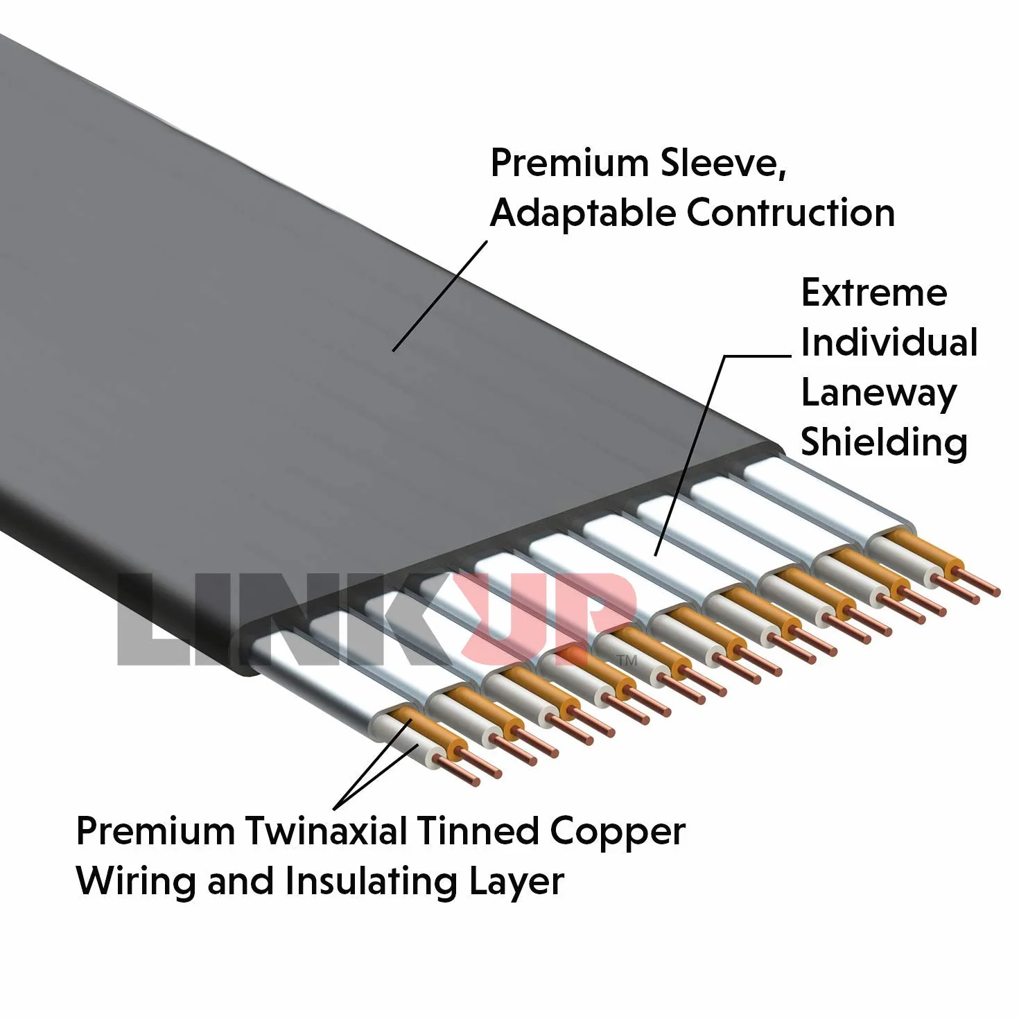 LINKUP Kabel PCIe 3.0 16x, 28AWG ekranowany, ekstremalnie szybki kabel przedłużający PCI Express Riser 2020 Rev., gniazdo 90°, 200 cm
