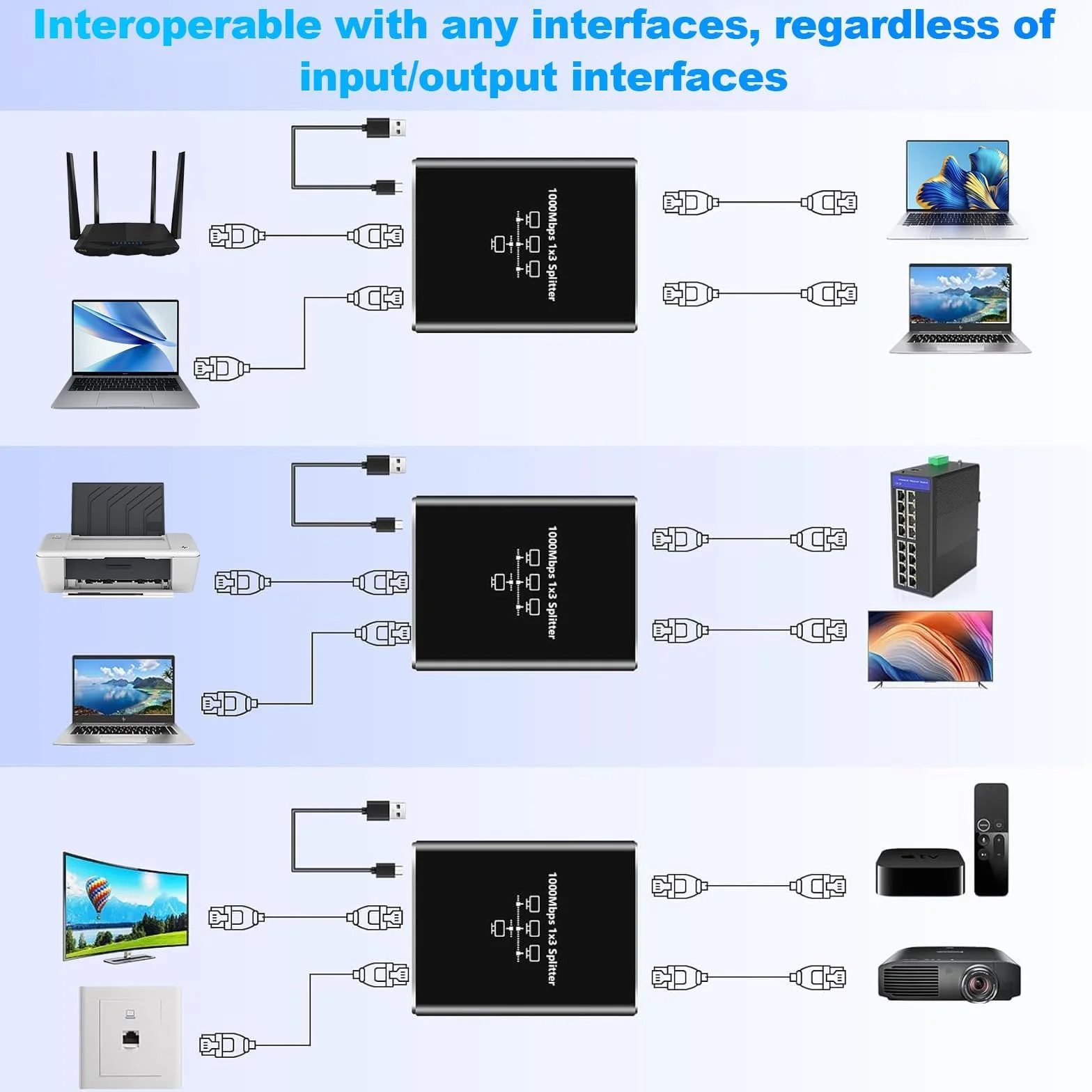 Loydia Rozdzielacz LAN 1 Na 3, Gigabit Ethernet Switch 3 Porty Z Kablem Sieciowym Typu C, 1000 Mbps RJ45 Do Komputera, Laptopa, Przełącznika, Routera, Gniazda Sieciowego, TV