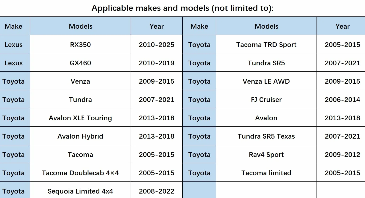 Zasilacz GPS do kamery na desce rozdzielczej (złącze typu A 14-pinowe), stacja ładująca radarowa do kamery GPS z lustrem do wybranych Toyota, Tacoma 2005-2015 i więcej