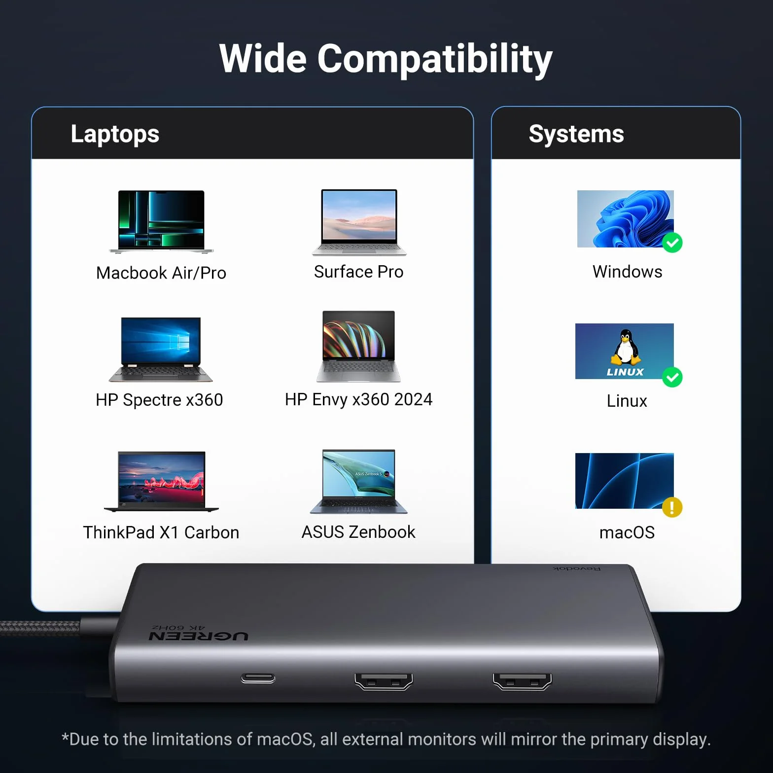 UGREEN Steam Deck Dock Stacja dokująca 9 w 1 4K@60Hz HDMI 10Gbps USB Ports Regulowany stojak Kompatybilny z Steam Deck OLED, ASUS ROG Ally, Lenovo Legion Go, MSI Claw, iPad Air/Pro, MacBook itp.