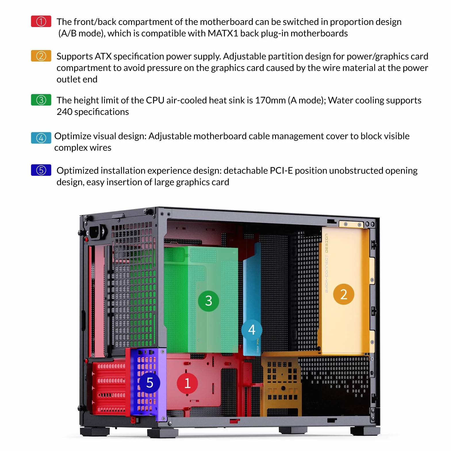 JONSBO D32 PRO Micro ATX PC Obudowa Wysoka kompatybilność Tryb A/B Obsługa MATX Back-Connect/BTF MB 365 mm GPU/240AIO/163 mm Chłodnica powietrza ATX/SFX-L/SFX PSU USB 3.2