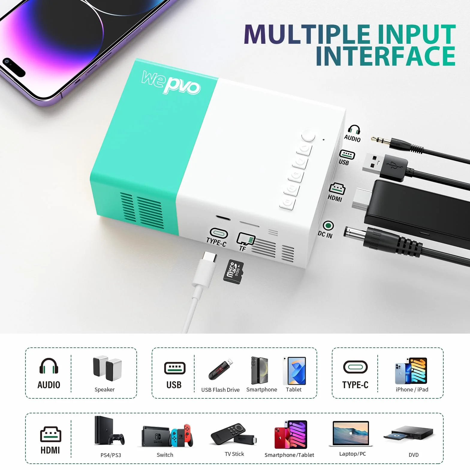 Mini przenośne zewnętrzne projektory filmowe, projektor wideo LED Pico do projektorów filmowych kina domowego, kompatybilny ze smartfonem/tabletem/laptopem/TV Stick/PS/USB