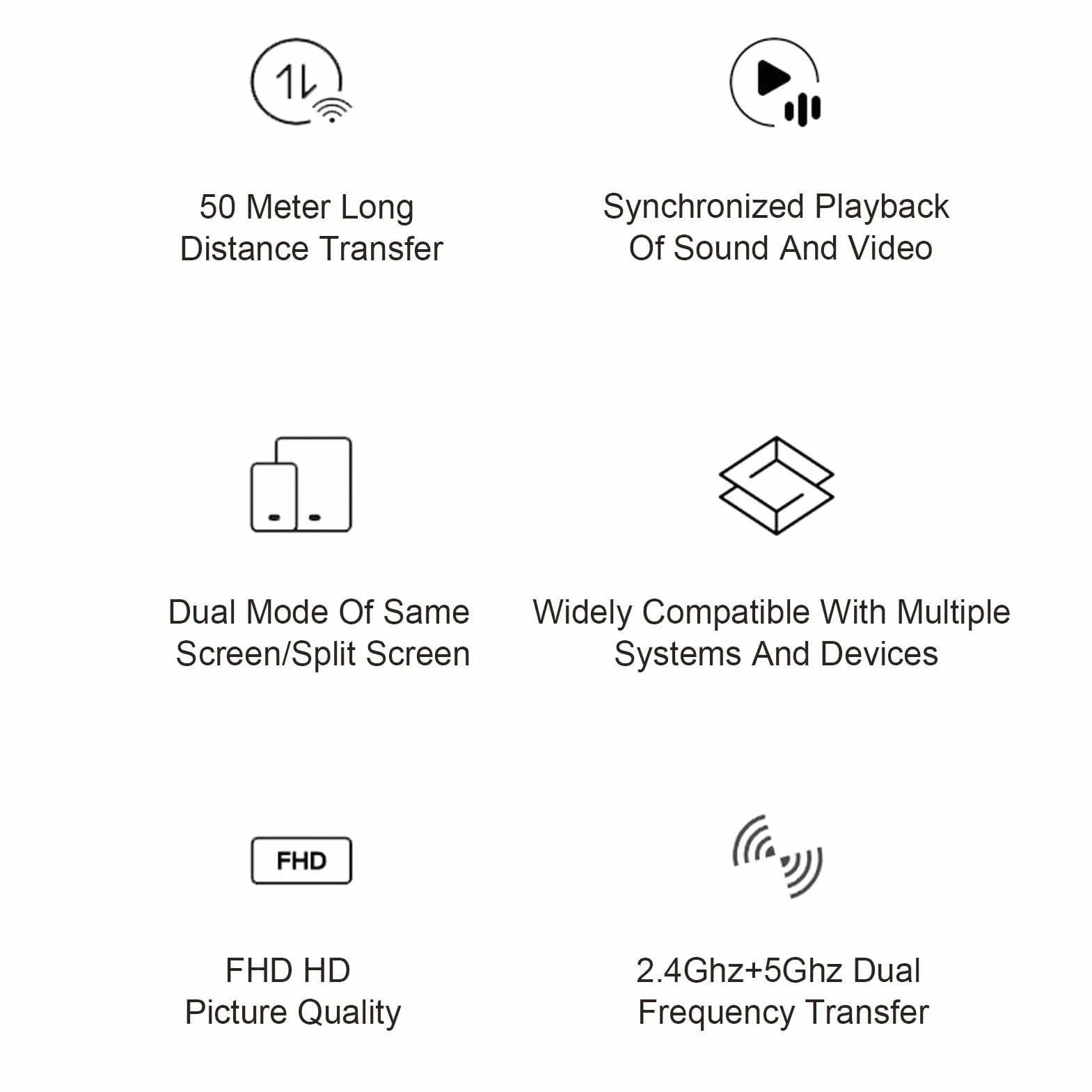 Elprico Bezprzewodowy Nadajnik i Odbiornik HDMI, 50M/164FT, Dekodowanie 4k, Wyjście 1080P, Przenośny Dwuzakresowy moduł Plug & Play 5G/2.4G do Projektora Telewizyjnego